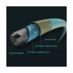 Ecooda Upgraded Cyan Blue Full Solid Light Jigging Rod ECBLJ - 20 - 80 gr (cast) - Image 3