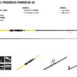 Καλάμι Lucky John Spinning Rod PROGRESS POWERJIG