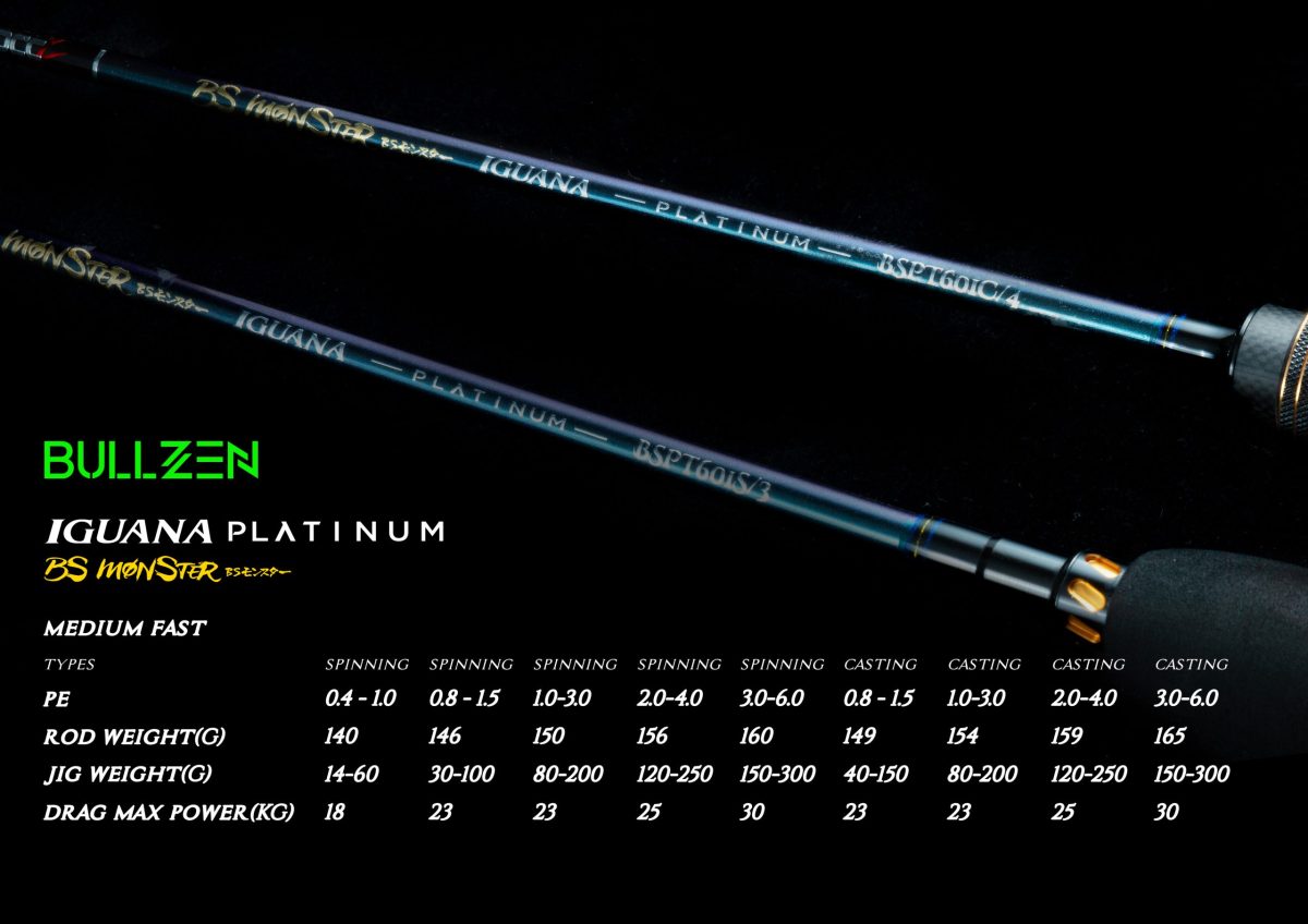 Καλάμι Bullzen Iguana Platinum - Image 8