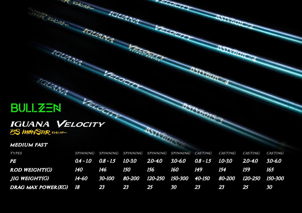 Καλάμι Bullzen Iguana Velocity - Image 9