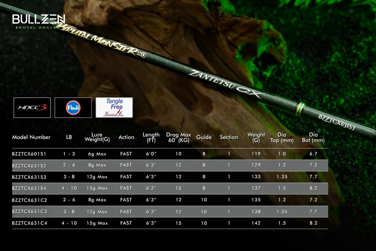 Καλάμι  Bullzen Zantetsu CX Rod Brutal Monster Limited Edition - Image 2