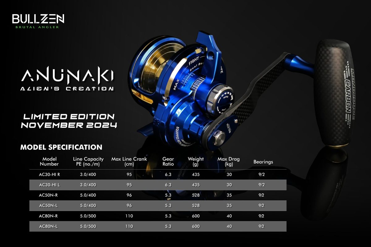 ΜΗΧΑΝΙΣΜΟΣ Bullzen Anunaki II - Image 5